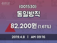 동일방직 주가오늘시세 8일  현재 82200원
