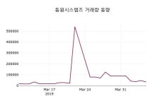 동원시스템즈주가 4월 8일 현재 34000원