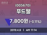 4월 8일   푸드웰 오늘시세