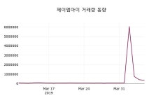 제이엠아이 주가및 증권시세 8일  현재 1095원