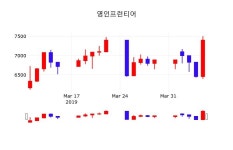 4월 8일   영인프런티어 정보