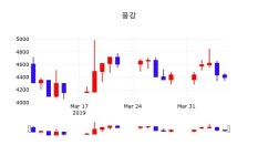 4월 8일   풍강 정보