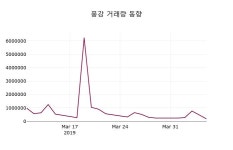 4월 8일   풍강 정보