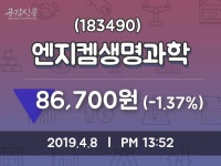 4월 8일   엔지켐생명과학 오늘시세