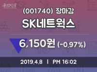 (8일마감정보) SK네트웍스 주가 6150원으로 장 마감