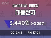 (8일주가마감정보) 대동전자 주가 3440원으로 장 마감