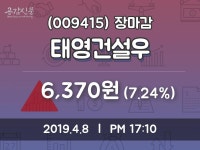 (8일마감증시) 태영건설우 주가 6370원으로 장 마감