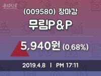 (8일주가마감정보)무림P&P 5940원 마감