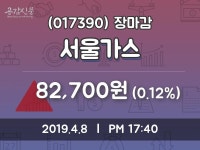 (8일주가마감정보) 서울가스 주가 82700원으로 장 마감