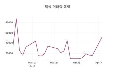 4월 9일   덕성 정보