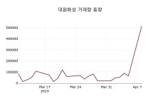 대원화성 주가종목 그래프 9일  현재 1830원