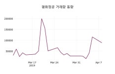 평화정공주가 4월 9일 현재 9930원