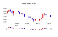 에이치투케이주 | 4월 9일 에이치엘비생명과학 오늘시세