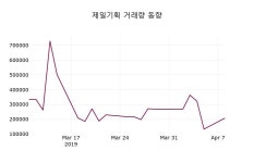 (9일마감증시)제일기획 25000원 마감