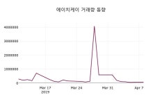 (9일마감정보)에이치케이 1580원 마감