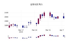 (9일마감주가정보)삼화네트웍스 1985원 마감