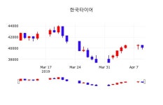 4월 10일   한국타이어 오늘시세 및 매매동향