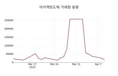 아이텍반도체주가 4월 10일 현재 14150원