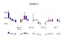 (10일주가마감정보)평화홀딩스 5720원 마감
