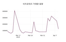 (10일마감정보) 비츠로테크 주가 6450원으로 장 마감