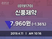 신풍제약 주가정보 11일  현재 7960원