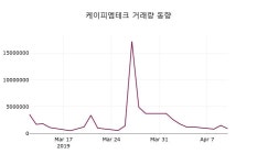 4월 11일   케이피엠테크 정보