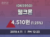 웰크론 주가오늘시세 외 증시동향.... 11일  현재 4510원