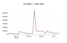 유비벨록스 주가오늘시세 11일  현재 6670원