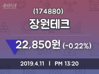 장원테크 주가증권그래프 11일  현재 22850원