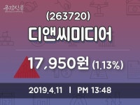 디앤씨미디어 주가증권그래프 11일  현재 17950원