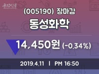 (11일마감증시) 동성화학 주가 14450원으로 장 마감