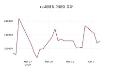 (11일마감정보)GS리테일 38600원 마감