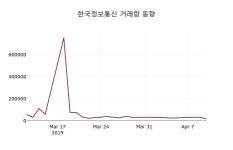 (11일주가마감정보)한국정보통신 9400원 마감