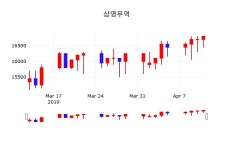 4월 12일   삼영무역 정보