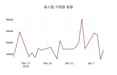 휴스틸사내매점 | 4월 12일 휴스틸 정보