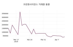 주식회사 에스에이치사이언스랩(SH Science Lab) | 크린앤사이언스주가 4월 12일 현재 26600원