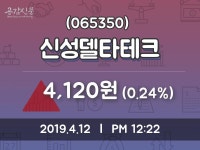4월 12일   신성델타테크 증권그래프  및 증권정보와 종목동정