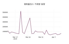 (12일마감정보) 평화홀딩스 주가 5730원으로 장 마감