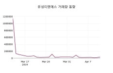 (12일마감정보)유성티엔에스 3135원 마감