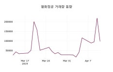 (12일마감정보)평화정공 10850원 마감