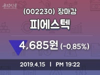 (15일마감정보) 피에스텍 주가 4685원으로 장 마감