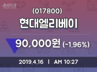 4월 16일   현대엘리베이 정보