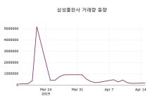삼성출판사 주가종목 그래프  외 매매동향... 16일  현재 16700원