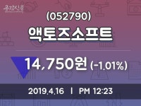 액토즈소프트주가 4월 16일 현재 14750원