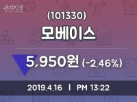 모베이스 주가종목 그래프  및 종목동정과 증시정보 16일  현재 5950원
