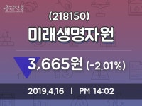 미래생명자원주가 4월 16일 현재 3665원