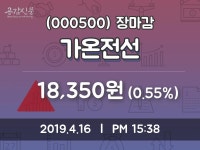 (16일마감정보) 가온전선 주가 18350원으로 장 마감