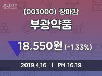 (16일마감주가정보) 부광약품 주가 18550원으로 장 마감