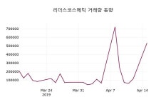 (16일마감주가정보) 리더스코스메틱 주가 11900원으로 장 마감