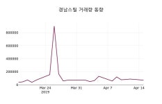 (16일마감정보) 경남스틸 주가 2030원으로 장 마감